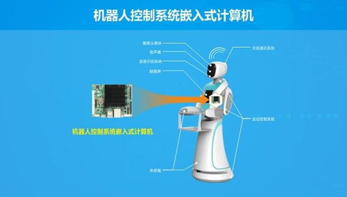 醫(yī)療智能導診機器人需求激增 嵌入式計算機技術(shù)驅(qū)動創(chuàng)新升級